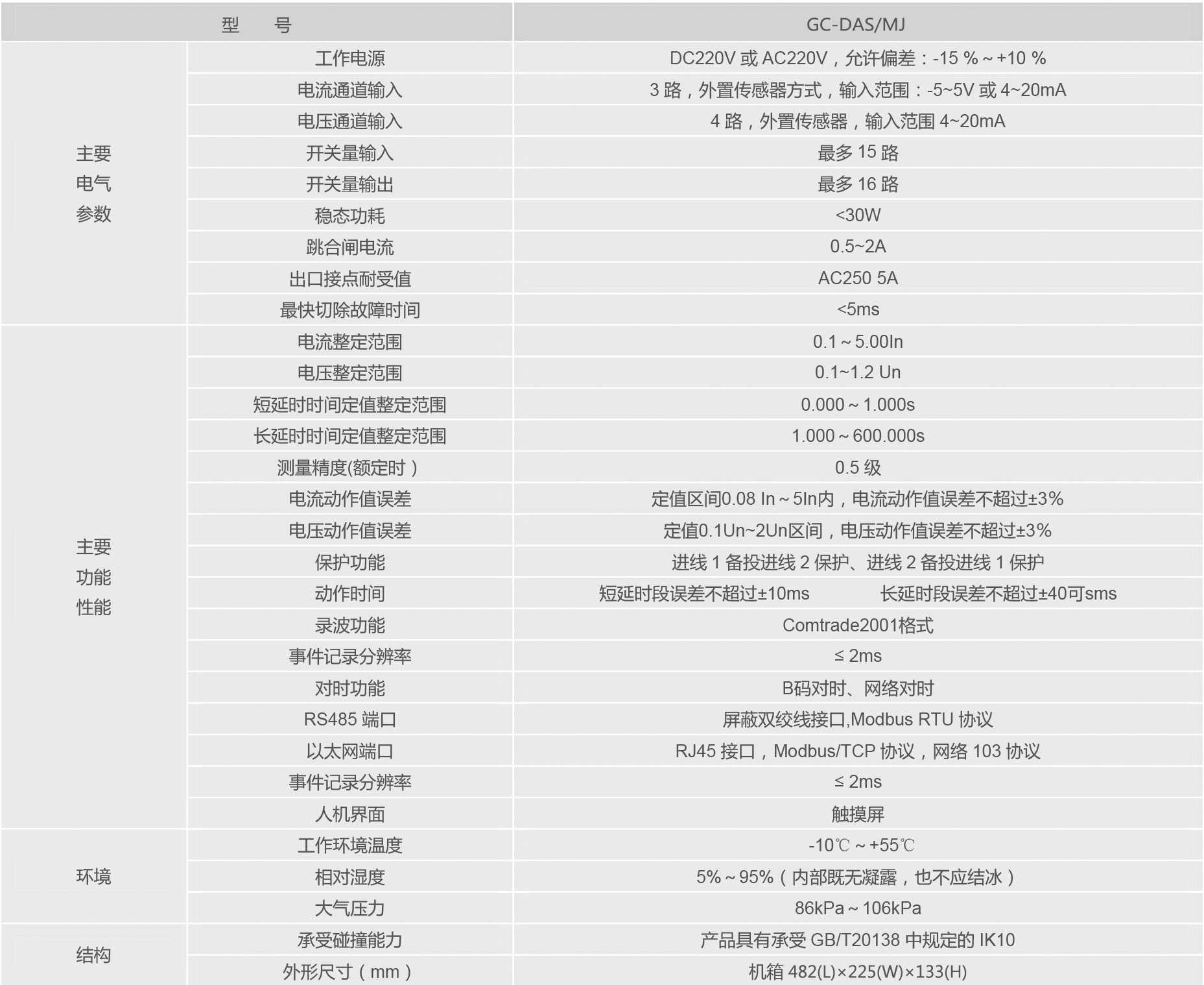 直流備自保護(hù)裝置.jpg